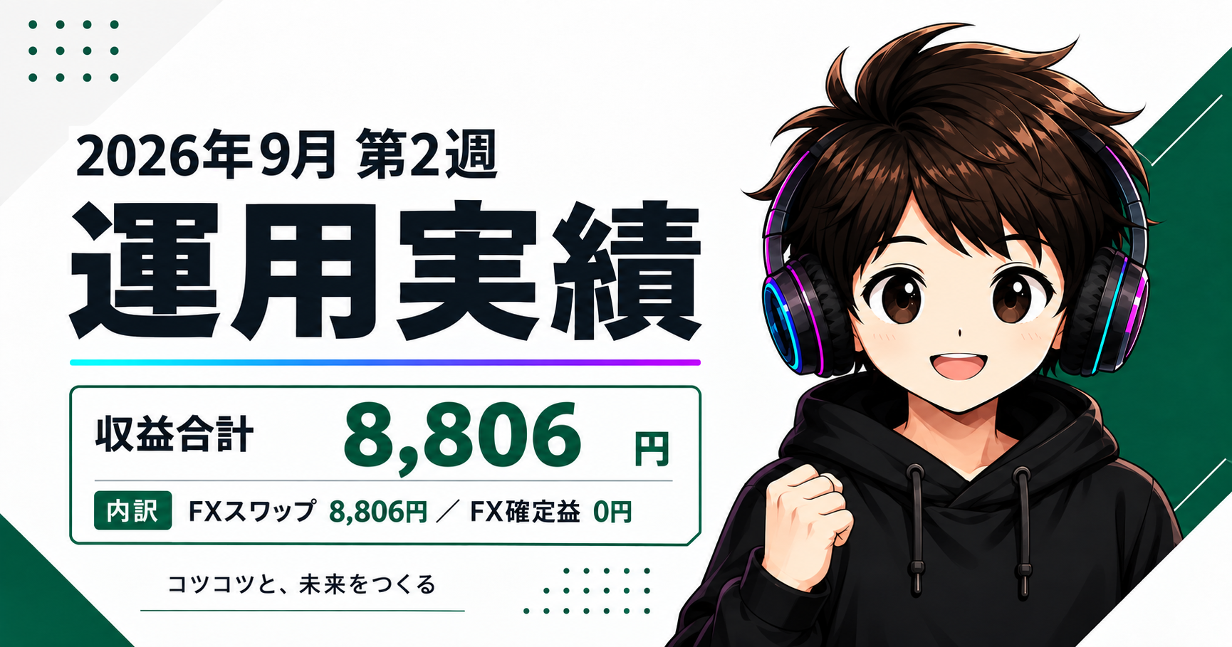 2026年9月第2週の運用実績｜収益合計8,806円